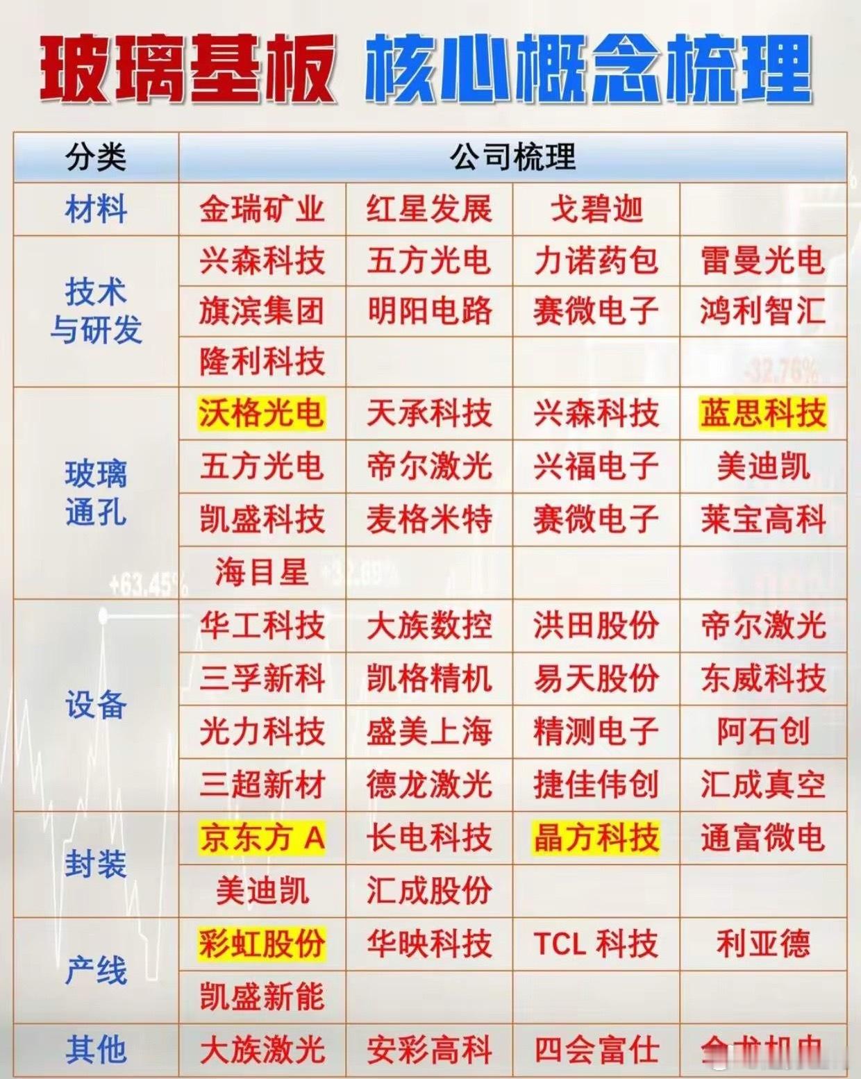 AI先进封装材料革新：玻璃基板迎来商用元年，国内全产业链加速布局AI算...
