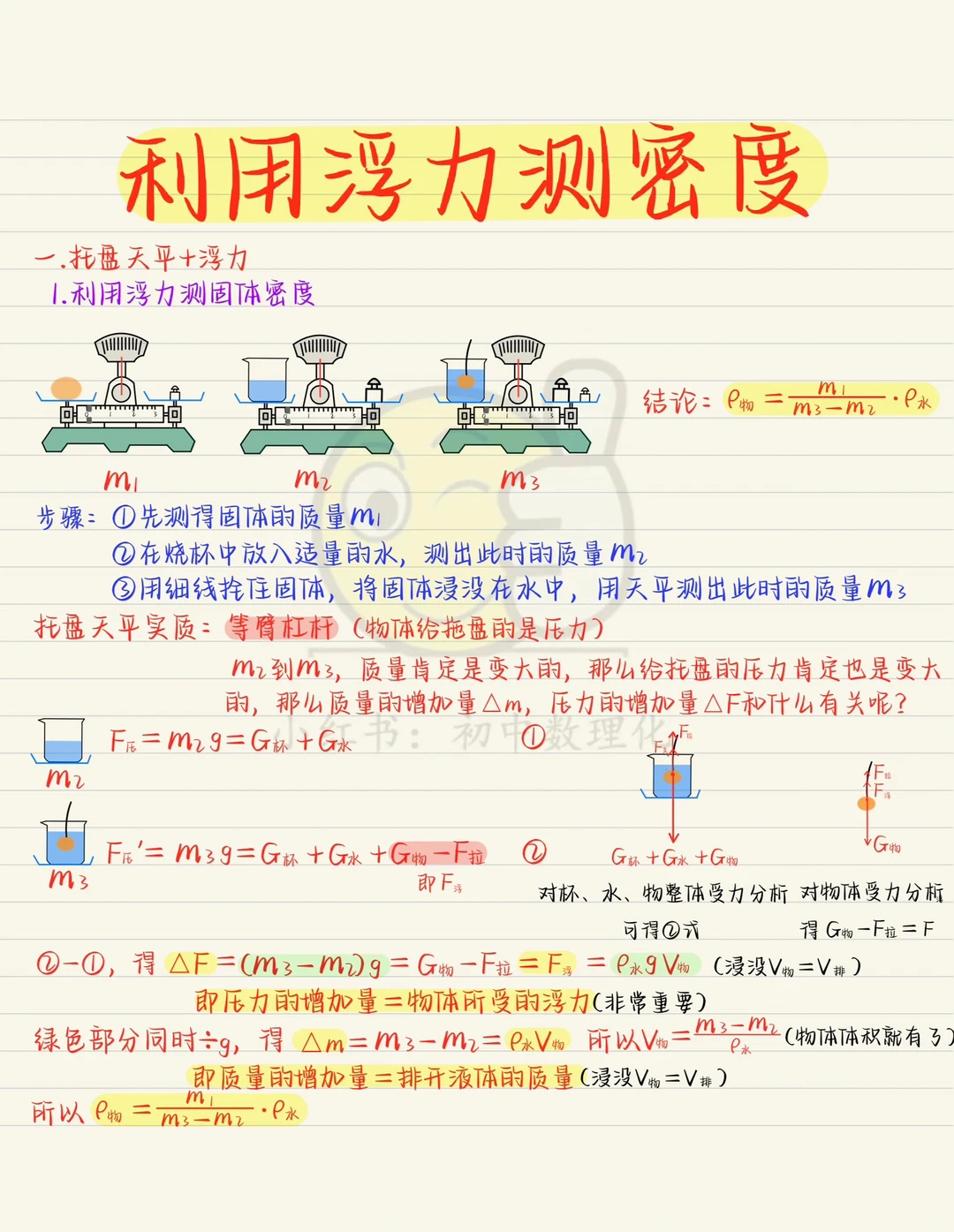 利用浮力测密度，绝了