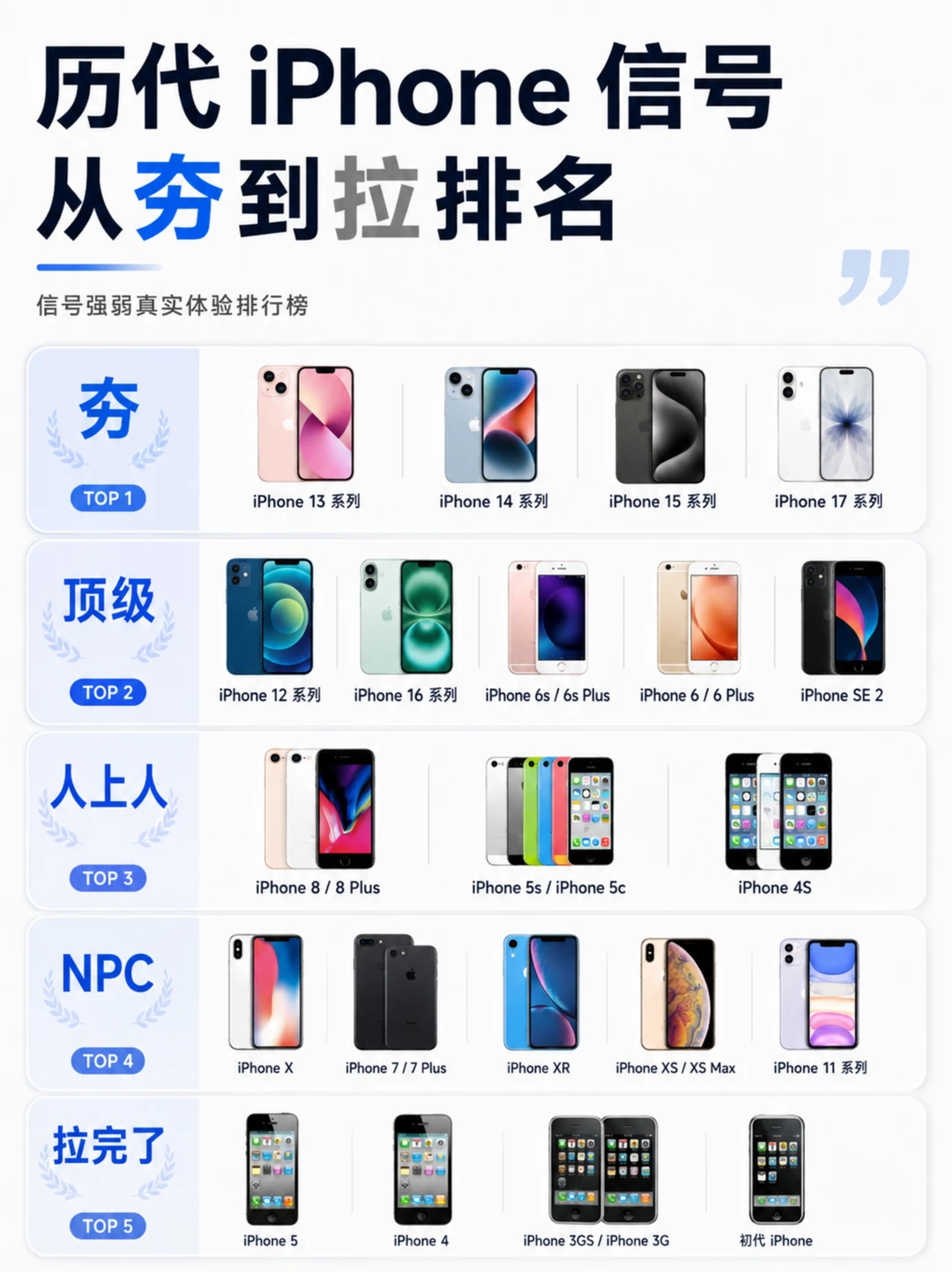 历代iPhone信号从夯到拉排名