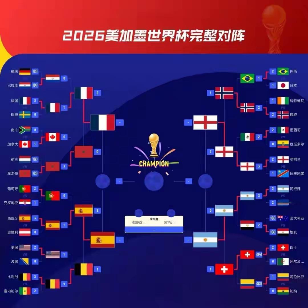 2026世界杯抛开身价谈真相：阿根廷为何能超越巴西、葡萄牙走到四强20...