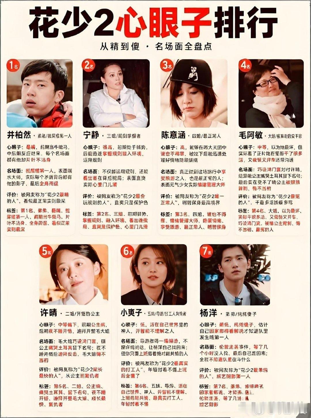 花少2️⃣心眼子排行
你认同吗 ​