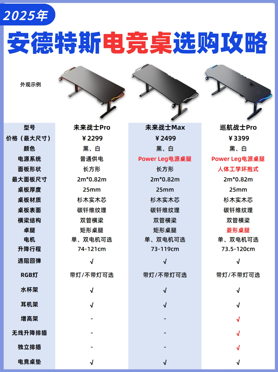电竞升降桌真别乱买❗️教你避坑❗️