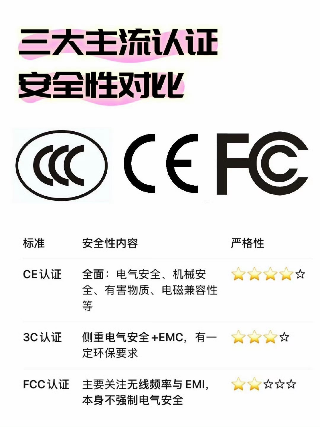 网友：刚买的3C充电宝！！！  “史上最严”充电宝安全标准曝光，近70...