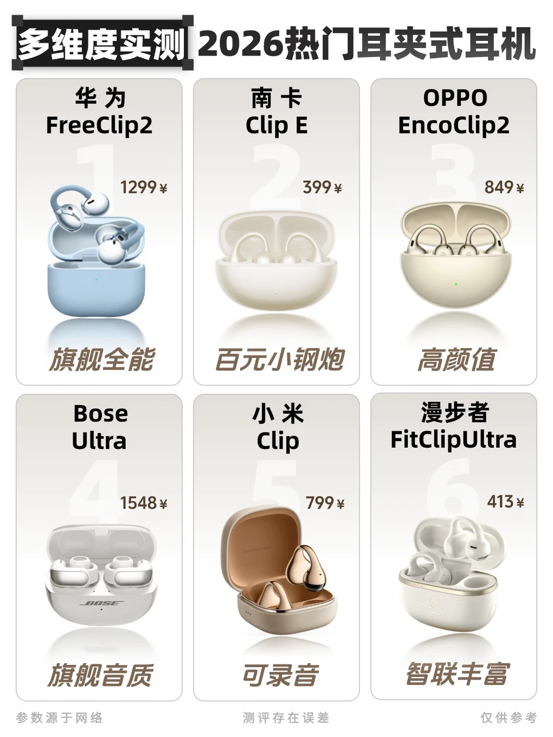 近期热门耳夹耳机实测分享