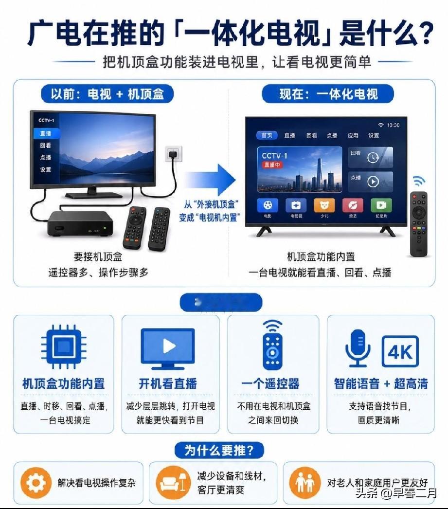 广电总局推进一体化电视，将机顶盒的直播解密功能内置进新电视。以后新机无需外接盒子，只用一个遥控器，开机就能看直播。
 
以后再也没有双遥控器、杂乱线材、多层菜单这些麻烦。
 
改革是循序渐进的，不会一下子全部停用。

新电视原