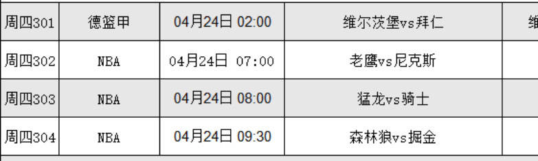 4.23篮球nba个人看法，更多搭配在大本营