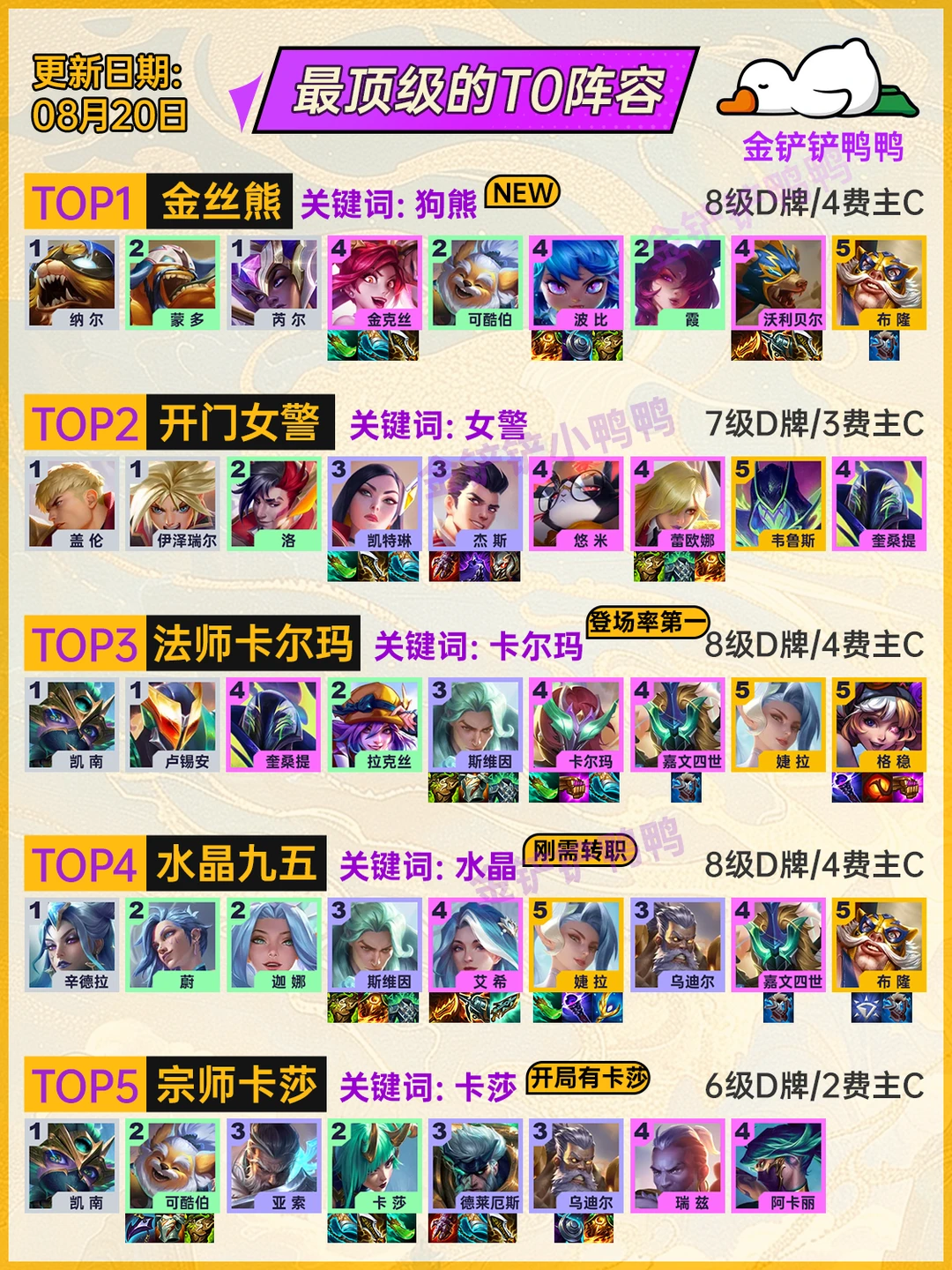 姐妹们，8月20日 狗熊正在统治金铲铲！