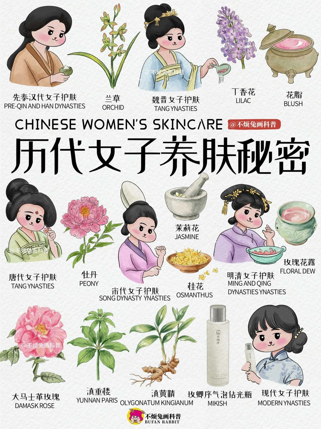 📕 贵妃用玫瑰护肤？揭秘历代女子养肤方法❗️