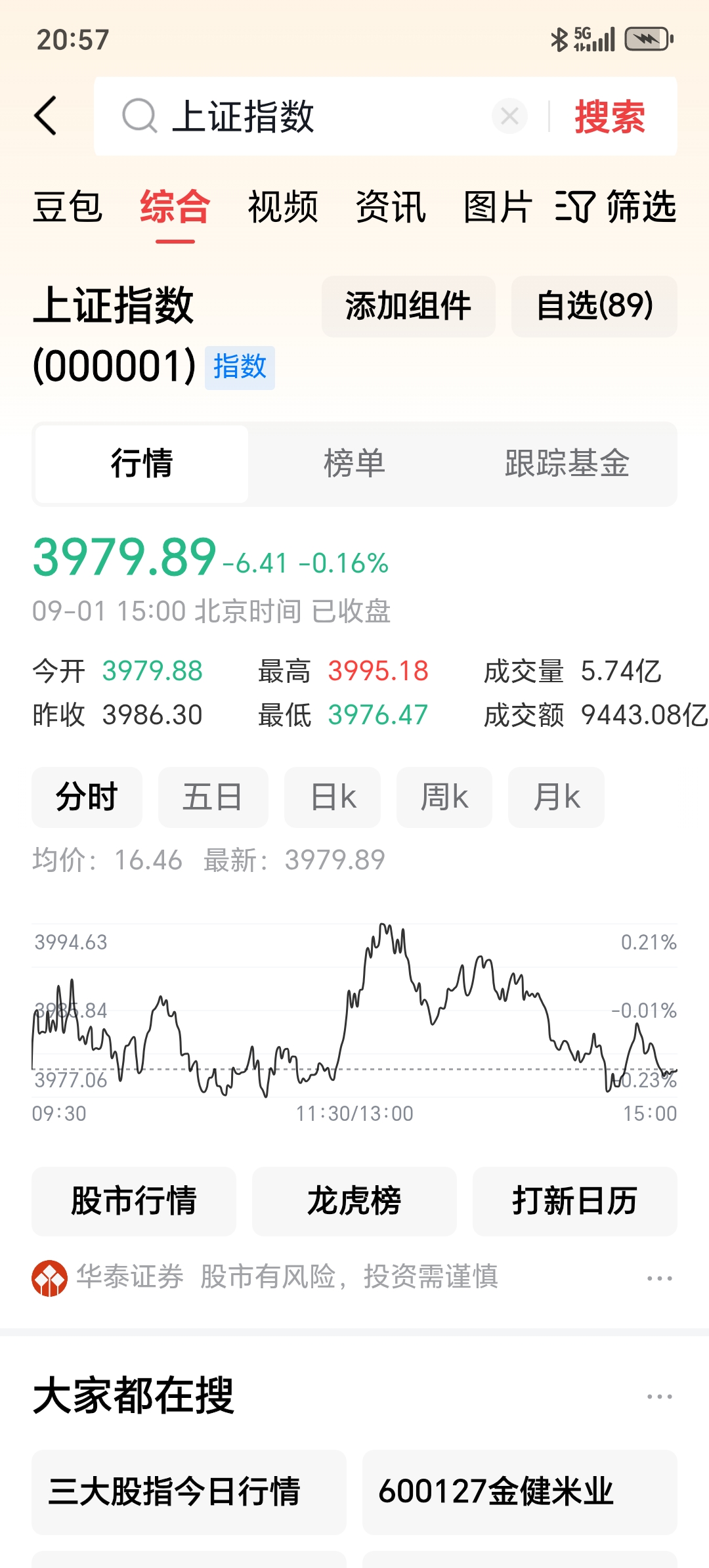 宇树科技今日最低价545元，11个交易日完成腰斩。后续可能继续跌！估计好多大资金都套在里面！散户着急，但是最着急的应该是持有原始股的股东们，本来是从天而降的巨额财富，却不能抛售！看着一天天缩水，心在滴血吧？有人说就是跌到200元，人家也还是赚的！其实最痛心的不是没有得到巨财，而是得