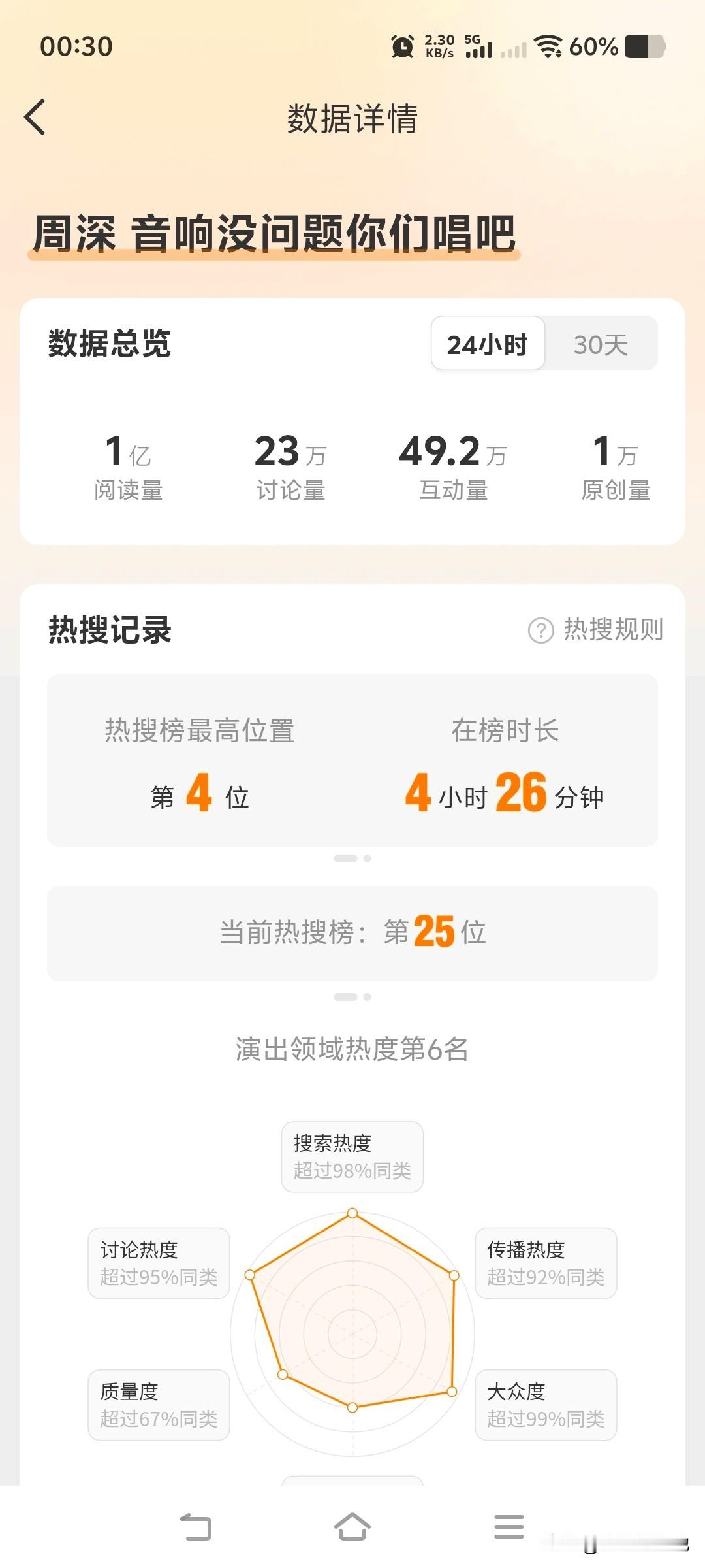 2026湾区升明月第一个出圈舞台，周深的泪海。