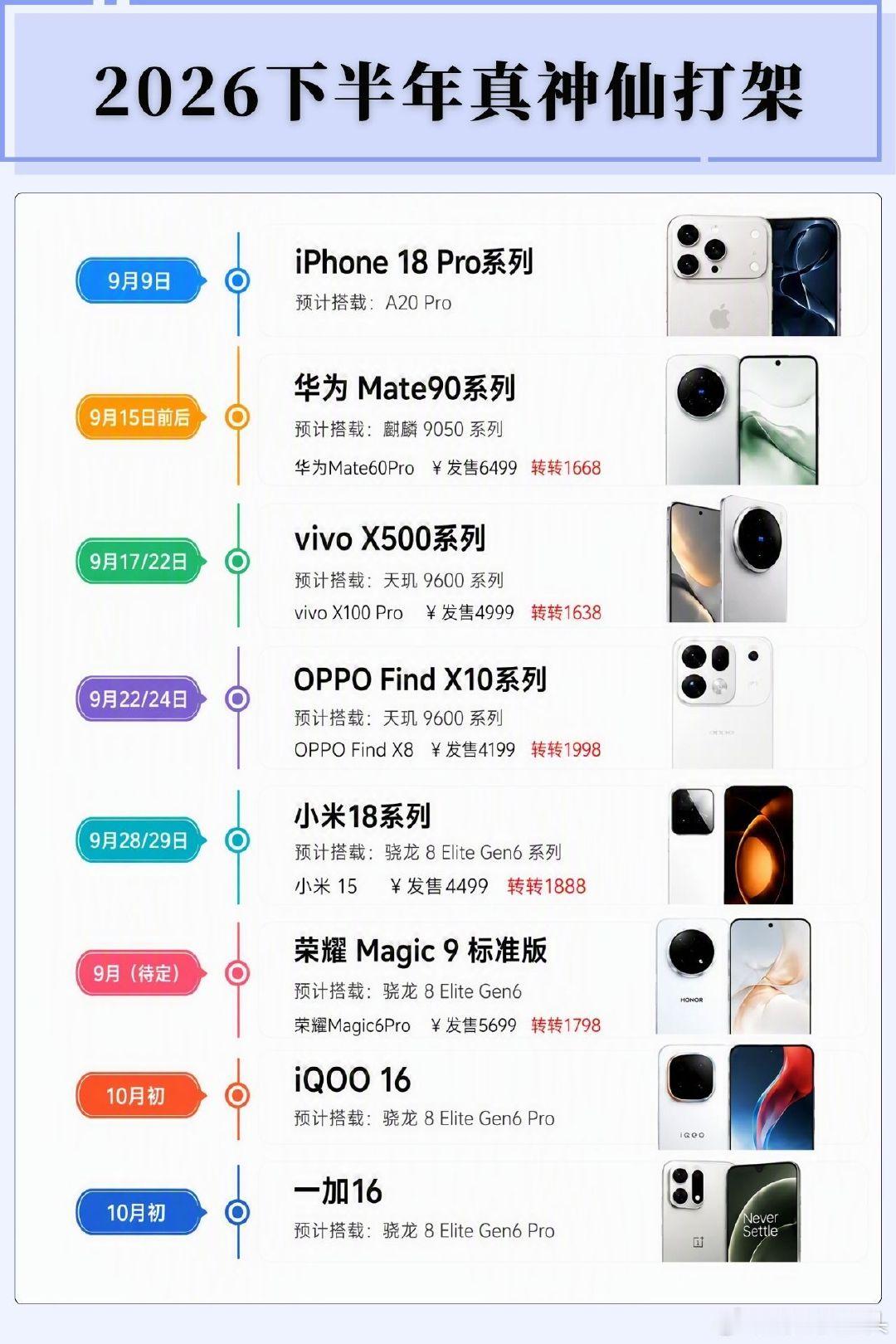 #智慧皮卡丘[超话]# 
2026下半年待发布新机 ​