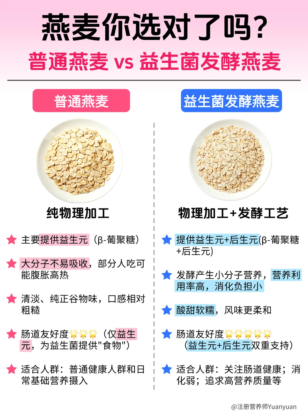 想吃得更健康？燕麦你真的选对了吗？
