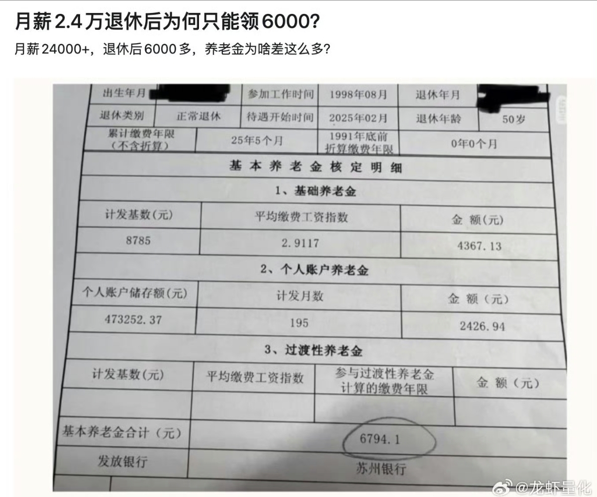 月薪2万4，退休只领6794，很多人想不通
 网上苏州这份退休单子火了，上班月薪2万4，社保交了25年多，50岁退休，每个月养老金才6794块。
 不少人纳闷，工资这么高，退休金怎么差这么多？
其实社保有缴费封顶线，不是你拿多少工资就按多少全额交。养老金是看这么多年的缴费基数、缴费年限，还有当地计发