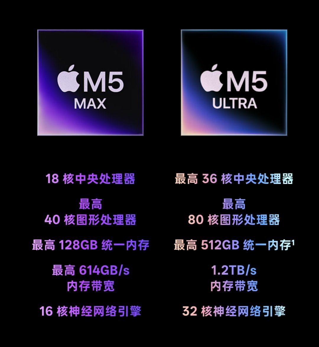 Mac Studio ×
AI Studio ✓

M5 Ultra最高512GB统一内存，内存带宽1.2TB/s[哆啦A梦害怕]。内存带宽超过4090，统一内存的容量，是RTX PRO 6000B显存的5.3倍[捂嘴哭] ​