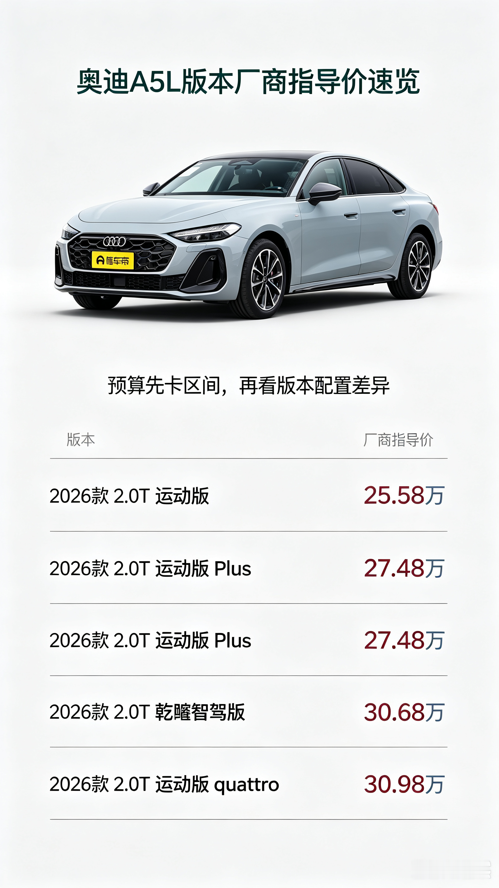 奥迪A5L版本选买指南来了