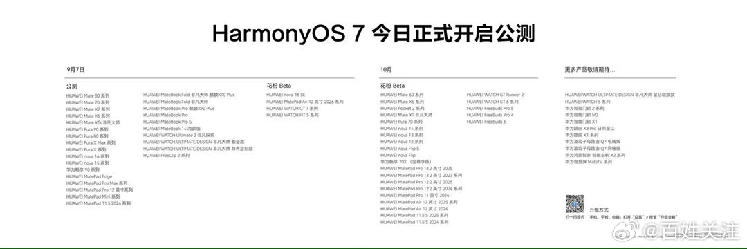 9月7日，鸿蒙7正式发布，据悉此次鸿蒙7围绕智能体验、空间化、系统流畅度、隐私安全完成全方位升级。官方同步进行了#鸿蒙7适配机型公布#并在发布会现场释放重磅里程碑消息，#鸿蒙终端设备数量突破8500万#。数千万终端规模印证生态的持续进化，沉淀出了鸿蒙越用越好用、越用越爱用的用户口碑。本次发布 ​