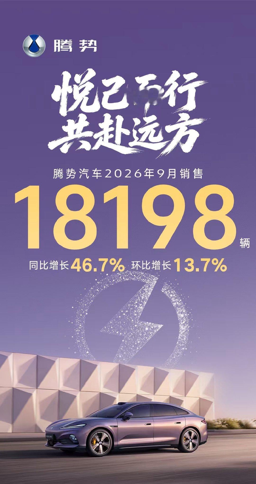 腾势9月卖得不错，继续努力，冲破2w吧。年底是产品大年，抓紧派N8出来打天下。 ​