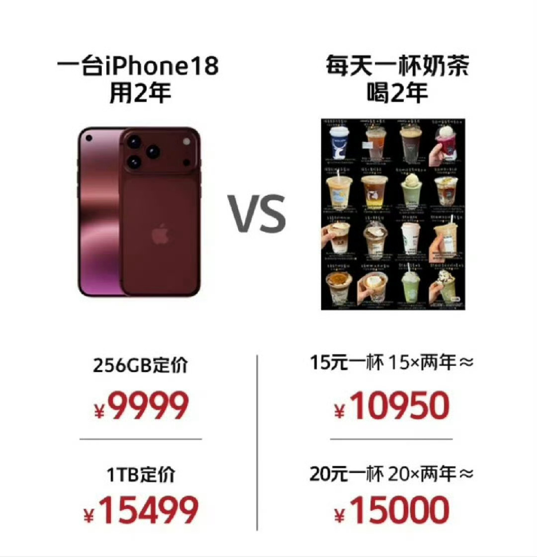 #一部iphone到底有多贵# 一部iPhone到底有多贵，不能只看标价，要看这笔钱对应的收入和实际体验。
 
iPhone 18 Pro Max顶配售价一万四千余元，对比国内人均可支配收入，相当于普通人三个多月的收入。价格本身不是最大争议，核心在于产品升级能不能撑起这个定价。#一部iPhone到底有多贵# 
 
这一代iPhon ​