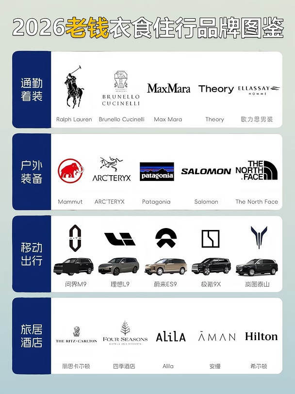 2026 老钱衣食住行品牌图鉴✨