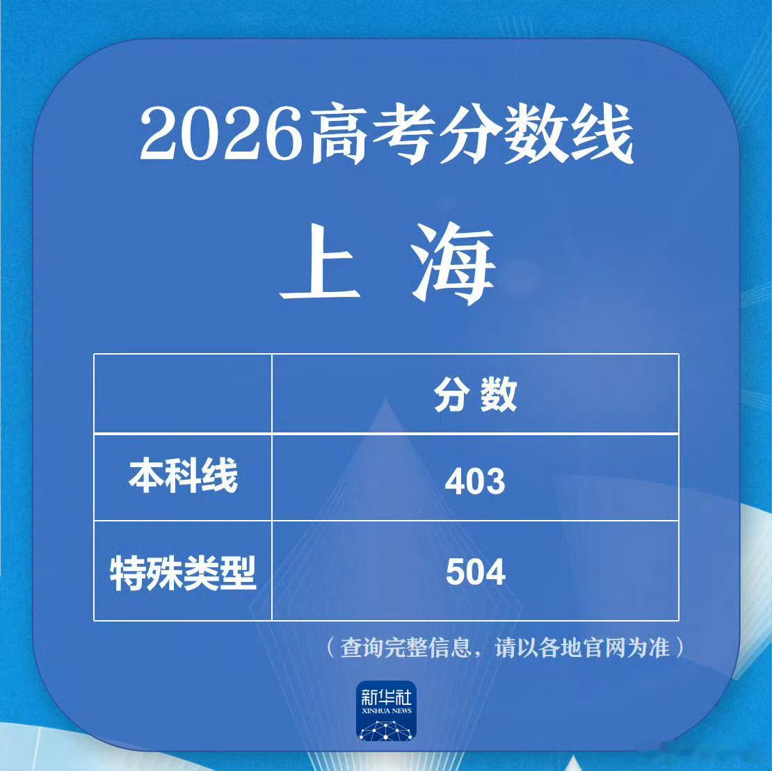 阎肃观察】全国多地2026高考分数线陆续出炉，查分浪潮悄然开启～各地捷...