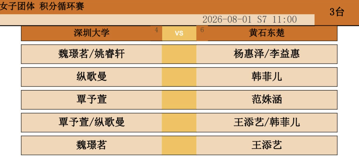 🏓️2026赛季乒超联赛女团第10轮，深圳大学vs黄石东楚对阵出炉...