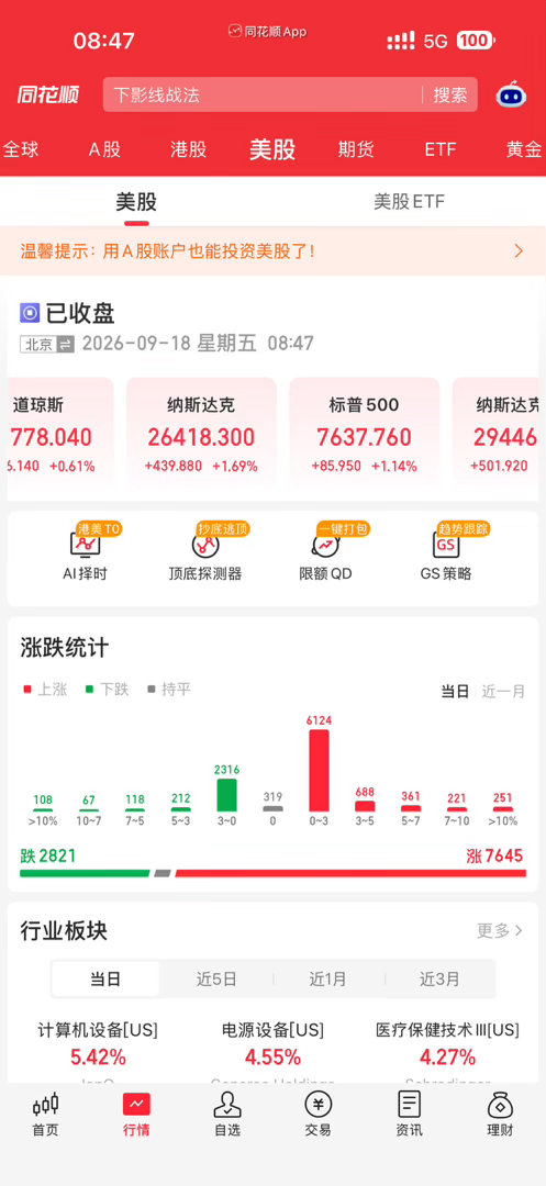 沸腾了，彻底沸腾了，是什么情况让你如此的沸腾，费交所半导体指数大涨三个多点，半导体三倍做多大涨十个点，咋美国加息落地，科技加黄金、能源都在飙车，这是肿么了，好家伙，隔夜美股收盘，美国雅保上涨五个多点，迈威尔科技上涨四个多点，英特尔大涨七个多点，美光科技上涨五个多点，闪迪和超威半导 ​