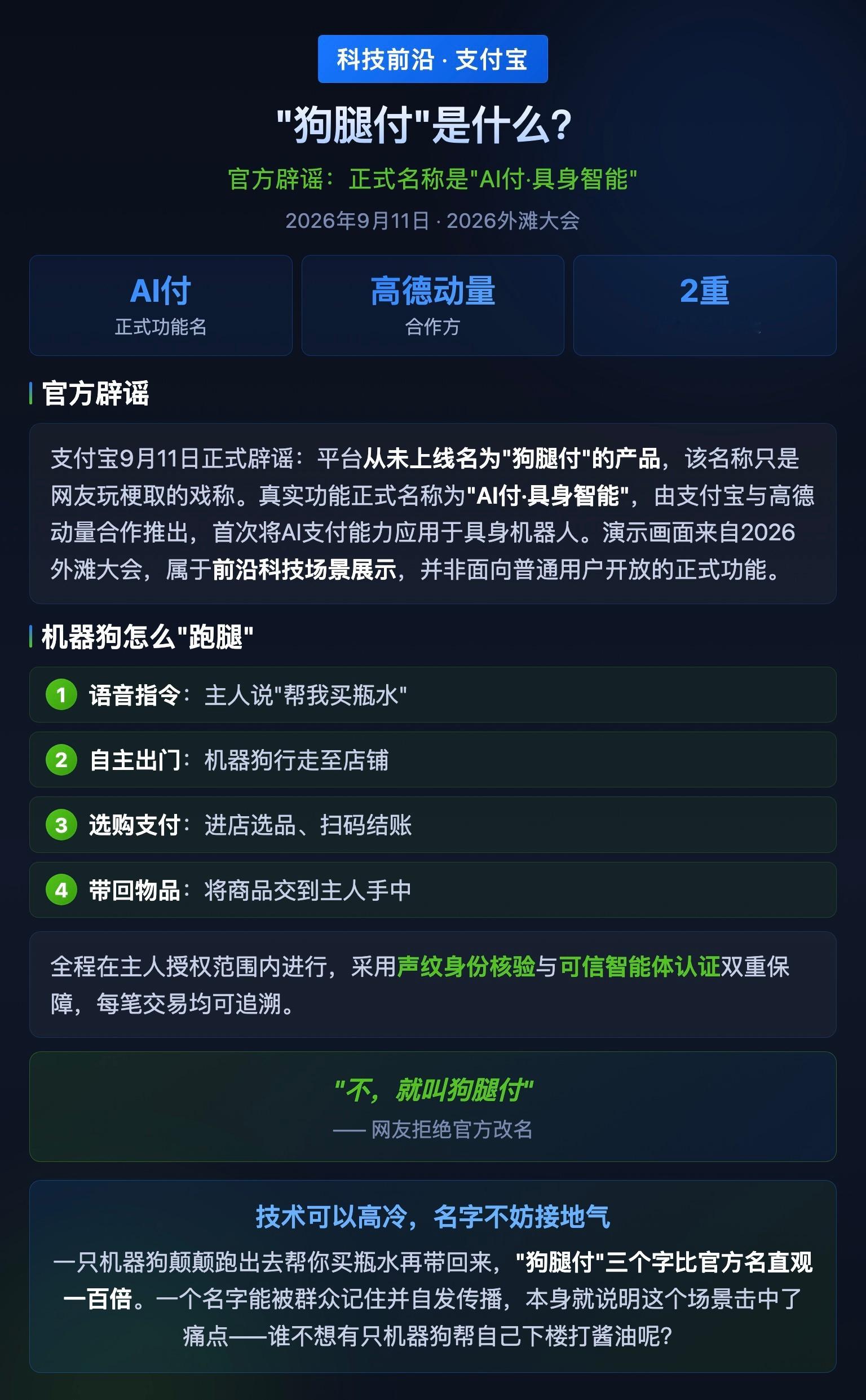 一只机器狗听完指令，自己出门进店、购买一瓶水、完成授权支付，再把东西带回主人身边。如此先进的一套技术，正式名称叫“AI付·具身智能”，到了网友嘴里却被浓缩成了三个字——“狗腿付”。

ZFB专门出来辟谣：平台并没有上线名为“狗腿付”的产品，这只是大家给外滩大会技术演示起的外号，目前也不是 ​