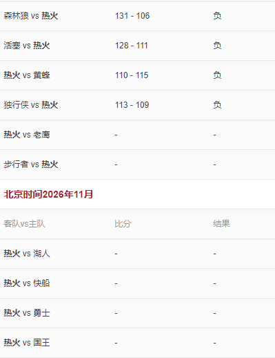 输完黄蜂，输独行侠，下面强的又要来了，再想打很菜的，只能等勇士了。但现在的问题是，勇士有没有可能也在盼这一天呢？热火[超话] ​​​