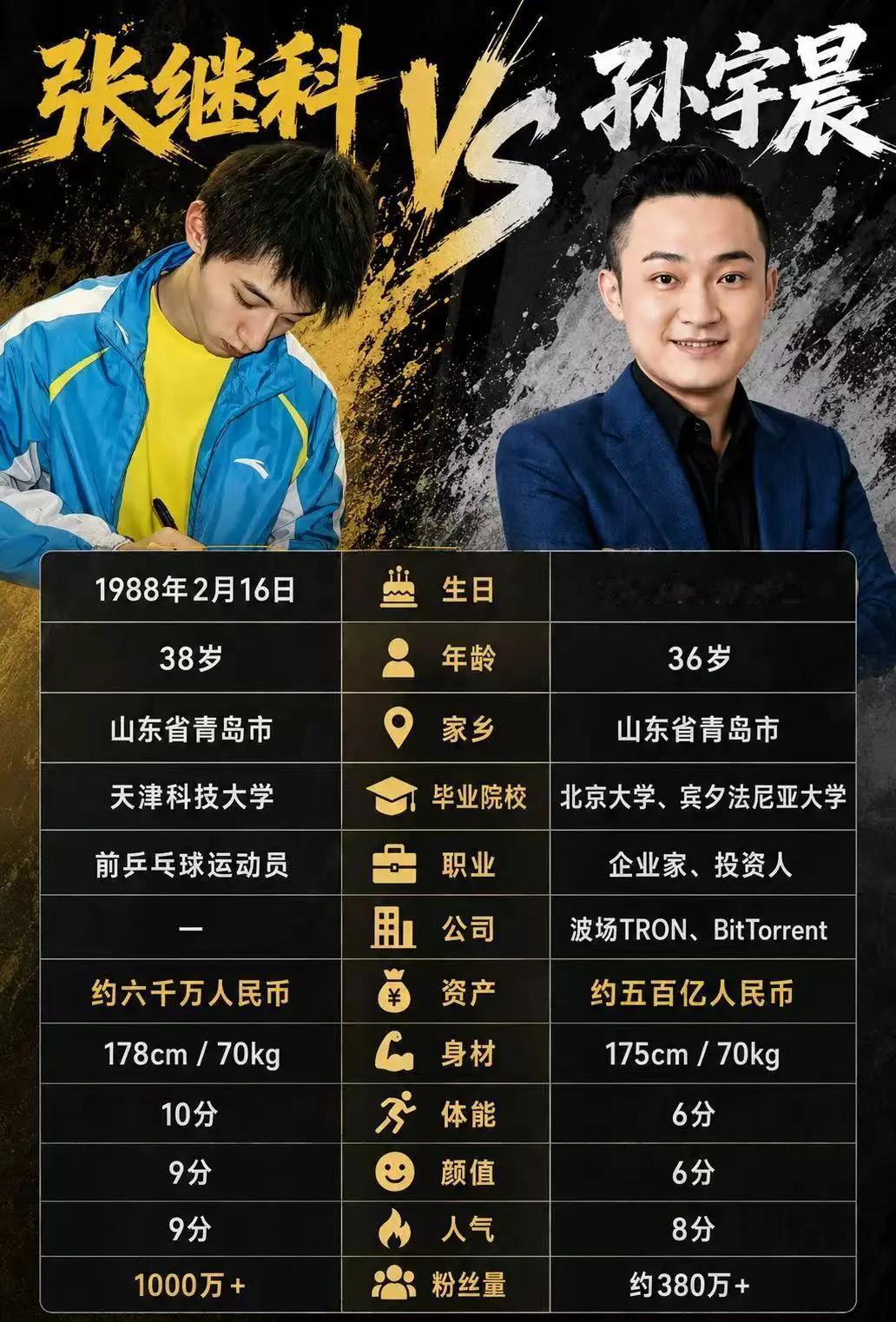 这俩有啥可比性？
张继科vs孙宇晨 ​