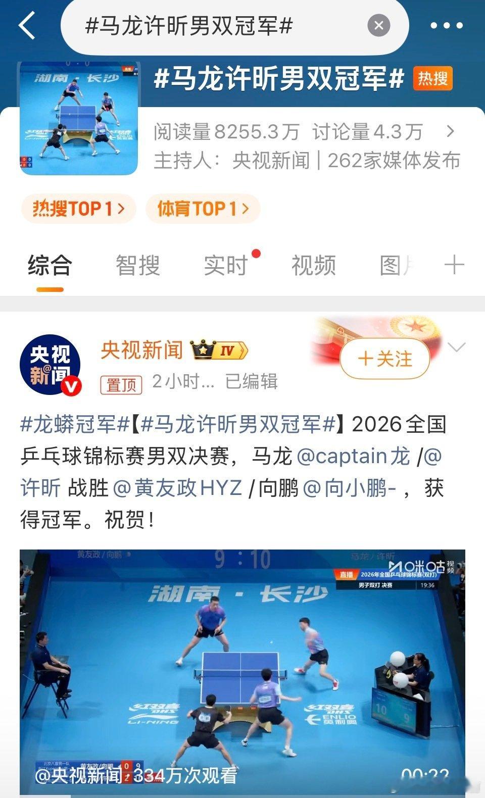 妈呀 马龙许昕又拿男双冠军 咱乒乓球前继有人了[捂嘴哭] ​