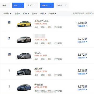 运动轿跑，一年一万就是奇迹了。