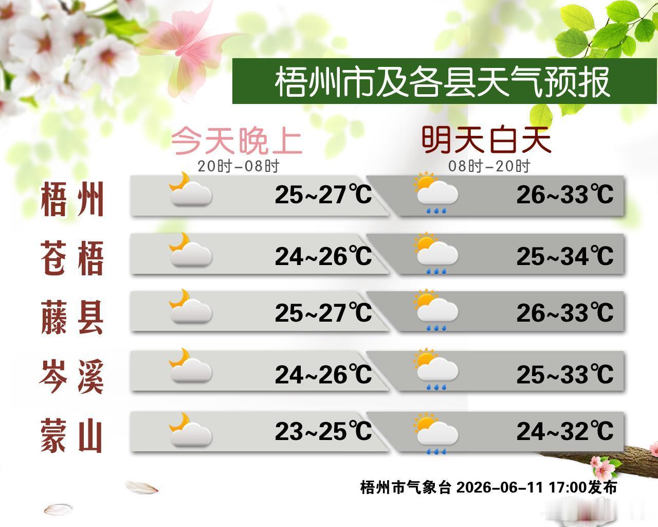【天气预报】预计今天晚上，全市多云，局地有阵雨或雷雨；明天白天，全市多...