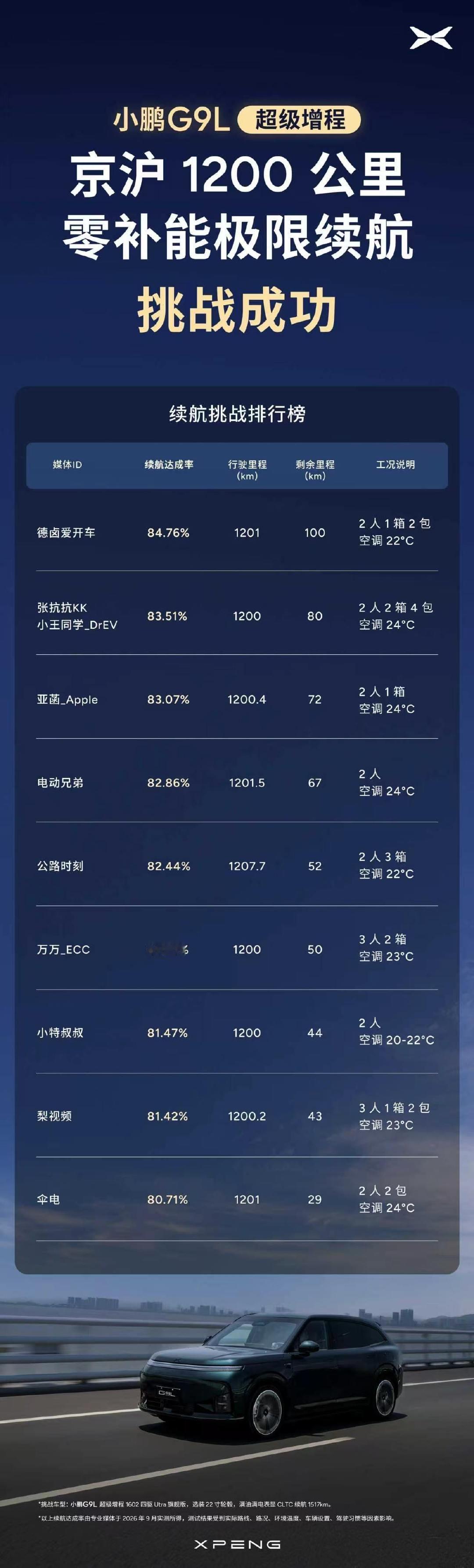 没想到是，这肥真没白减 ​