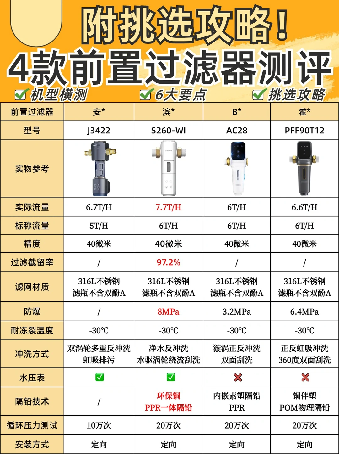 4⃣款前置过滤器测评🔥附选购攻略✔推荐清单