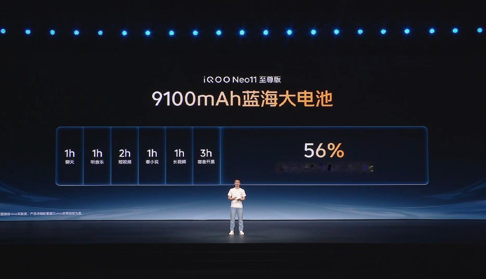 iQOO Neo11至尊版配备9100mAh电池+100W闪充，模拟大学生在校连续使用9小时，仍然能剩余56%电量。[点赞] ​