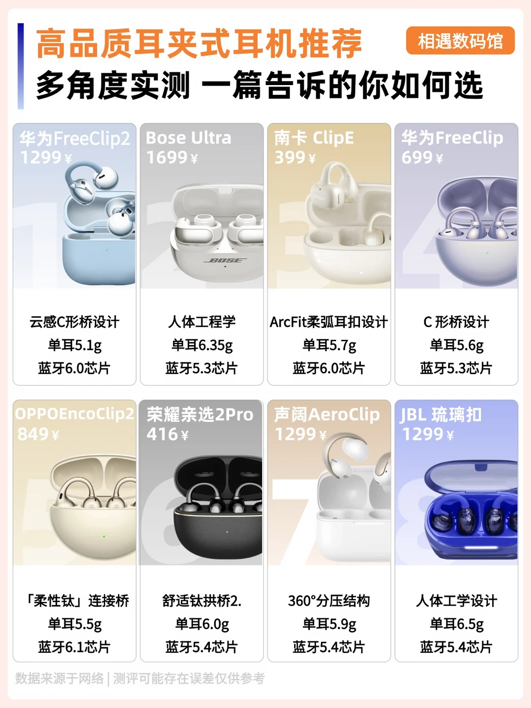 手把手教你挑选耳夹式耳机！