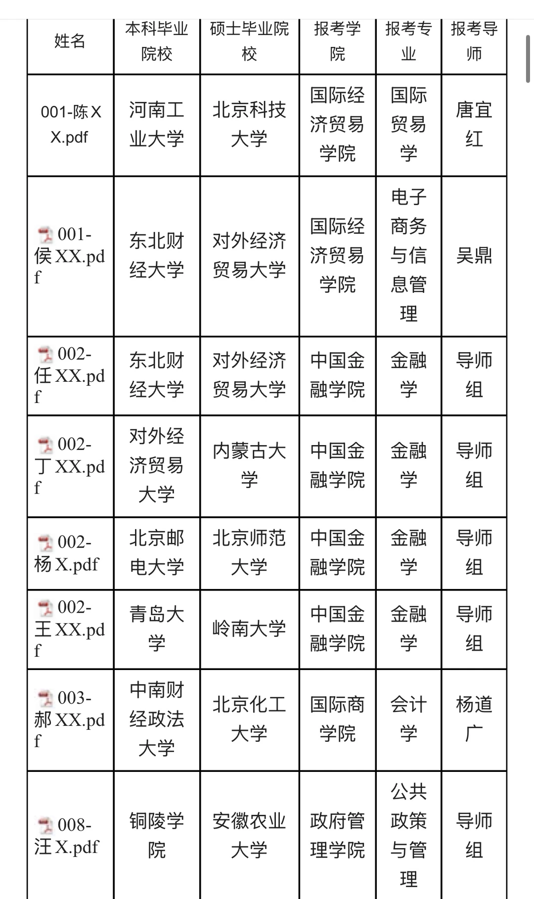 对外经济贸易大学2026年“申请—考核”制博士