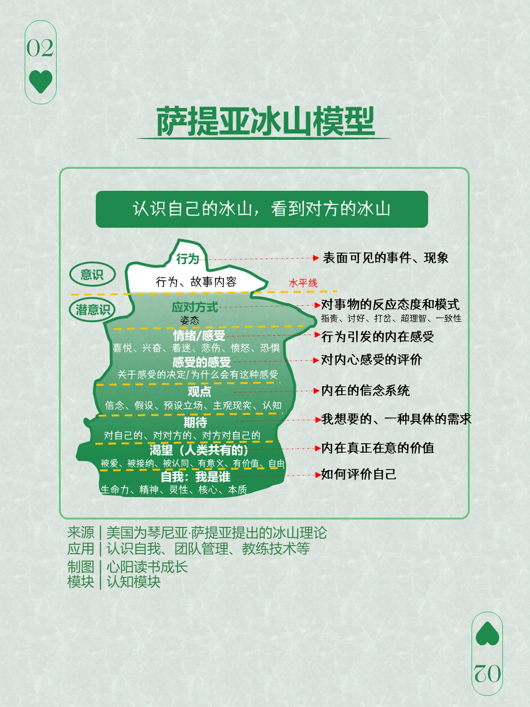 🚀认识自己的冰山，看到他人的冰山