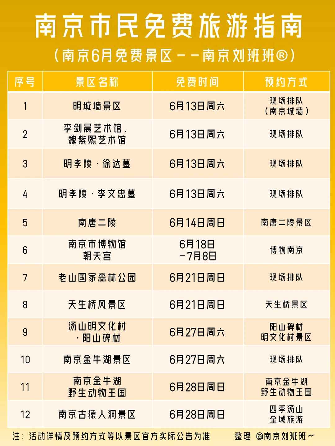 南京人这波福利拉满！110+家景区免费开放啦