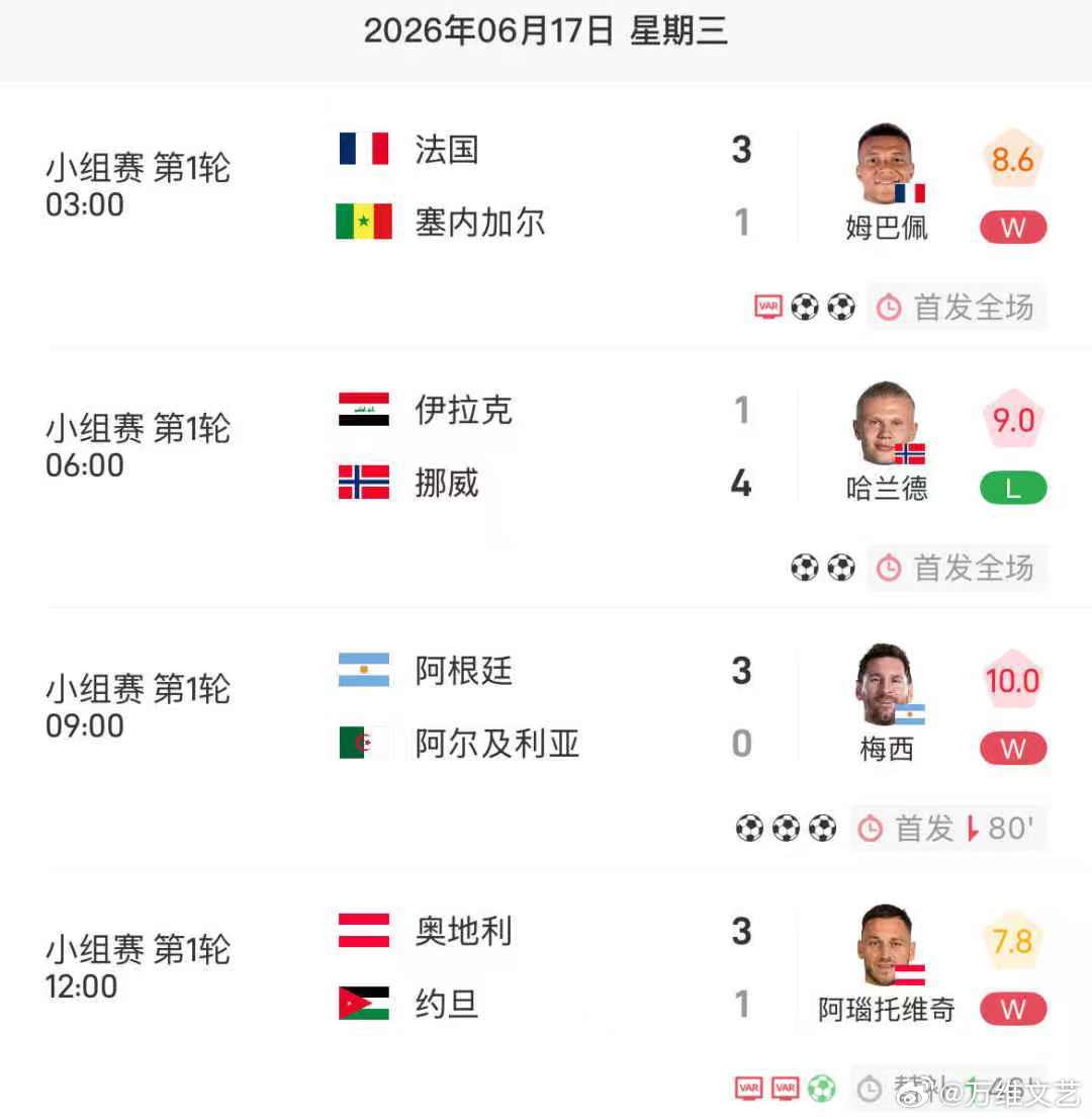 今日4场比赛仅阿尔及利亚队未进球