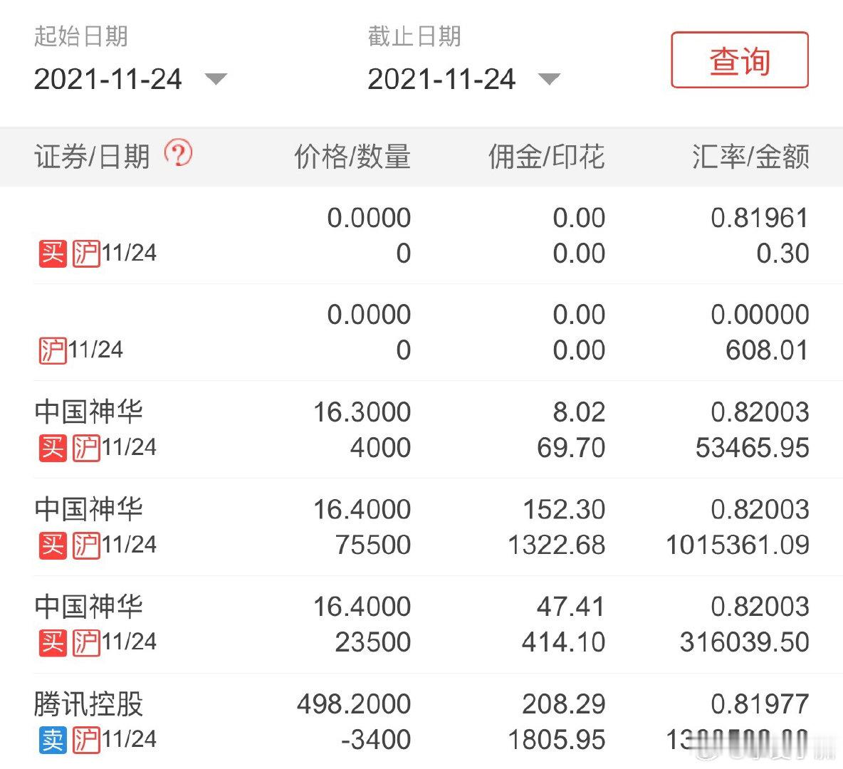 我最牛逼的一把操作，没有之一。2021年，腾讯498港币割肉10%，16.4港币买入神华H。 ​