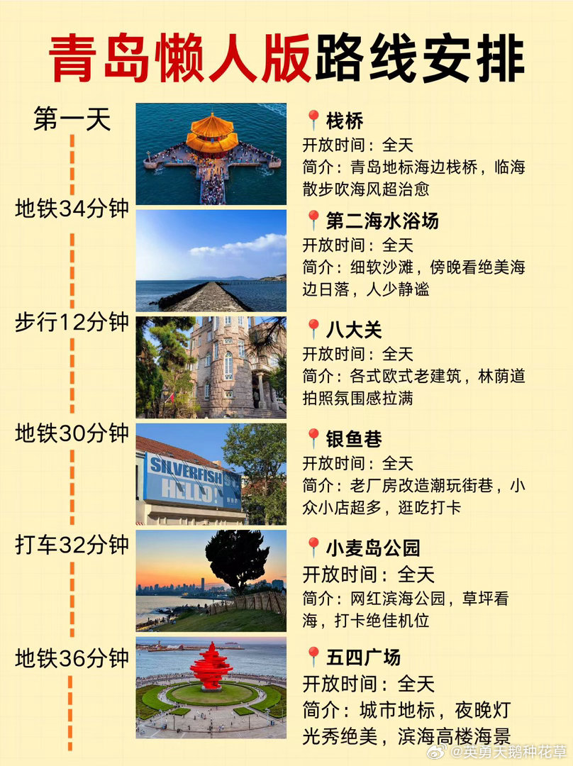 青岛3天2夜懒人逛吃全攻略  整理好超省心青岛出行路线，计划来青岛的姐...