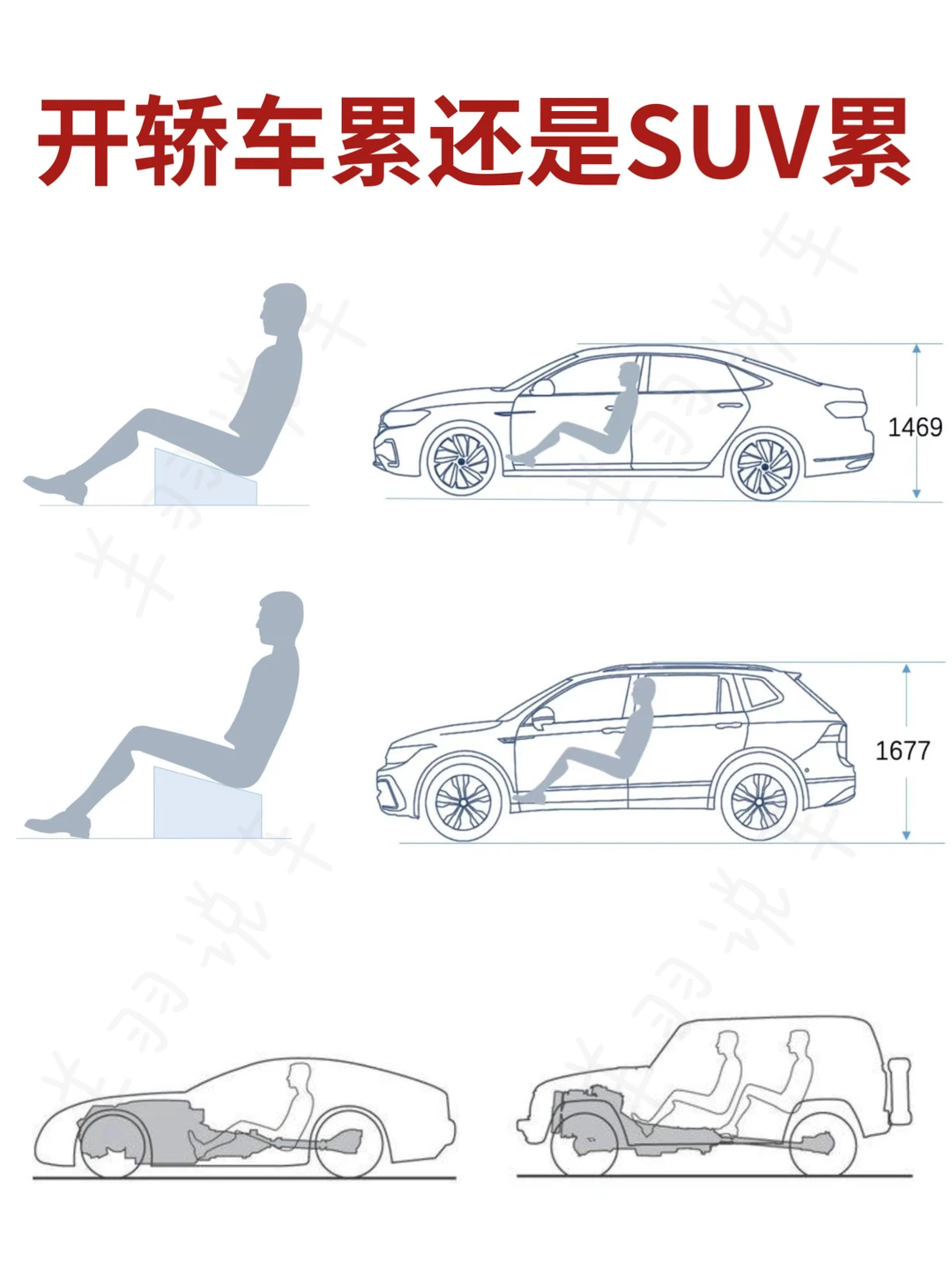 轿车和SUV哪个更累，SUV盲区大但视野好