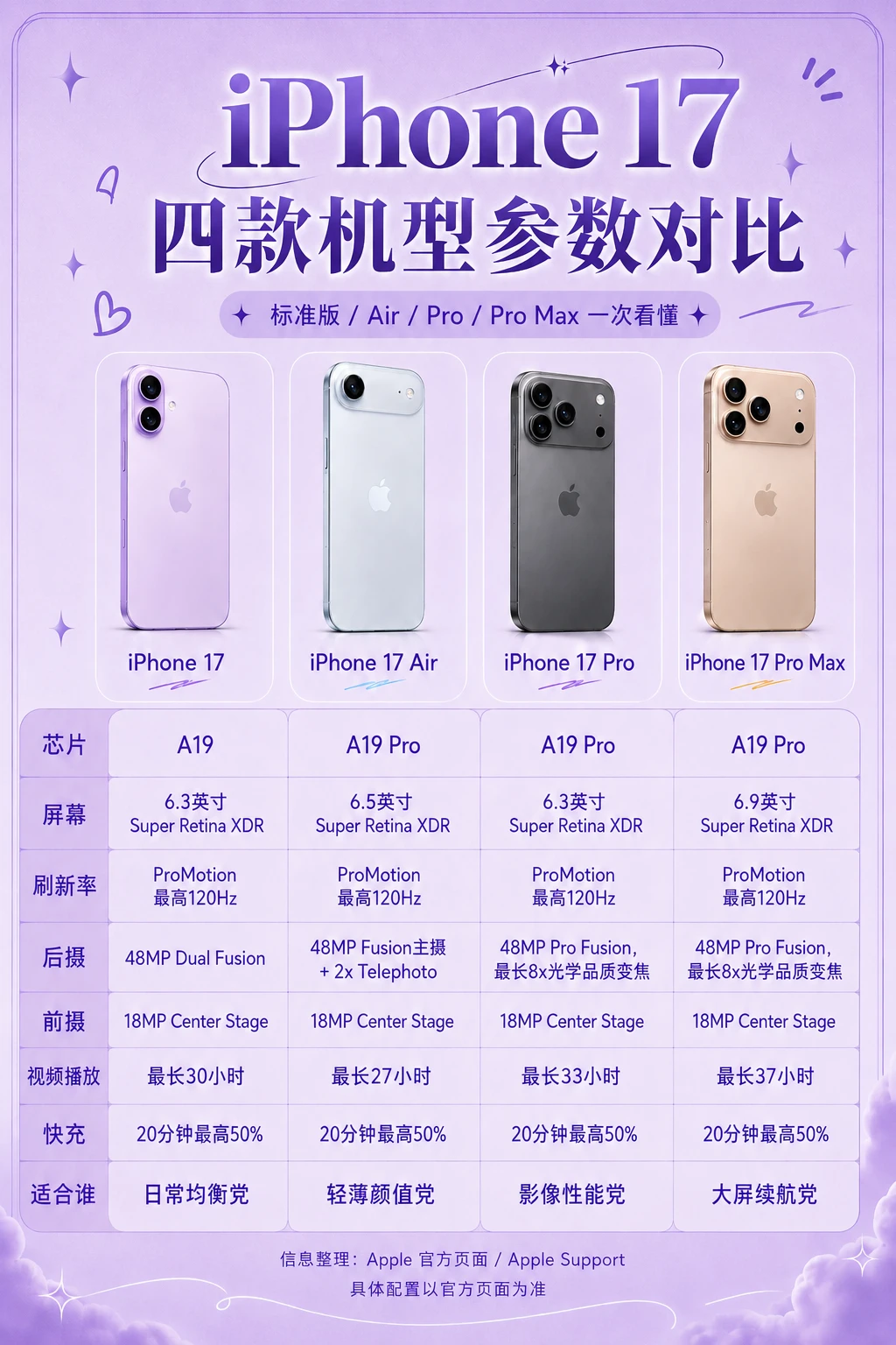 iPhone17系列参数对比，哪款更值得入手？