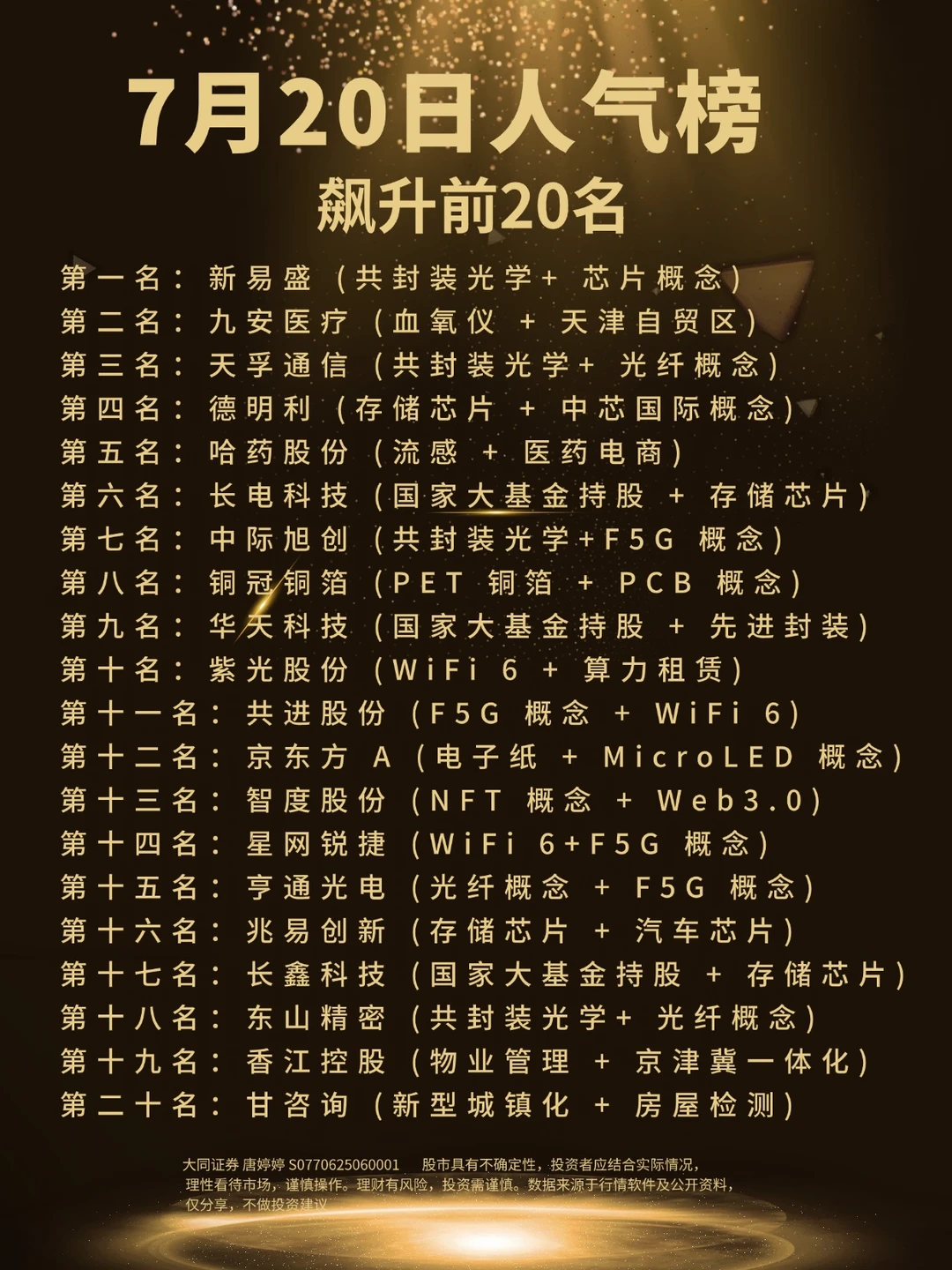 7月20日人气榜飙升前20名