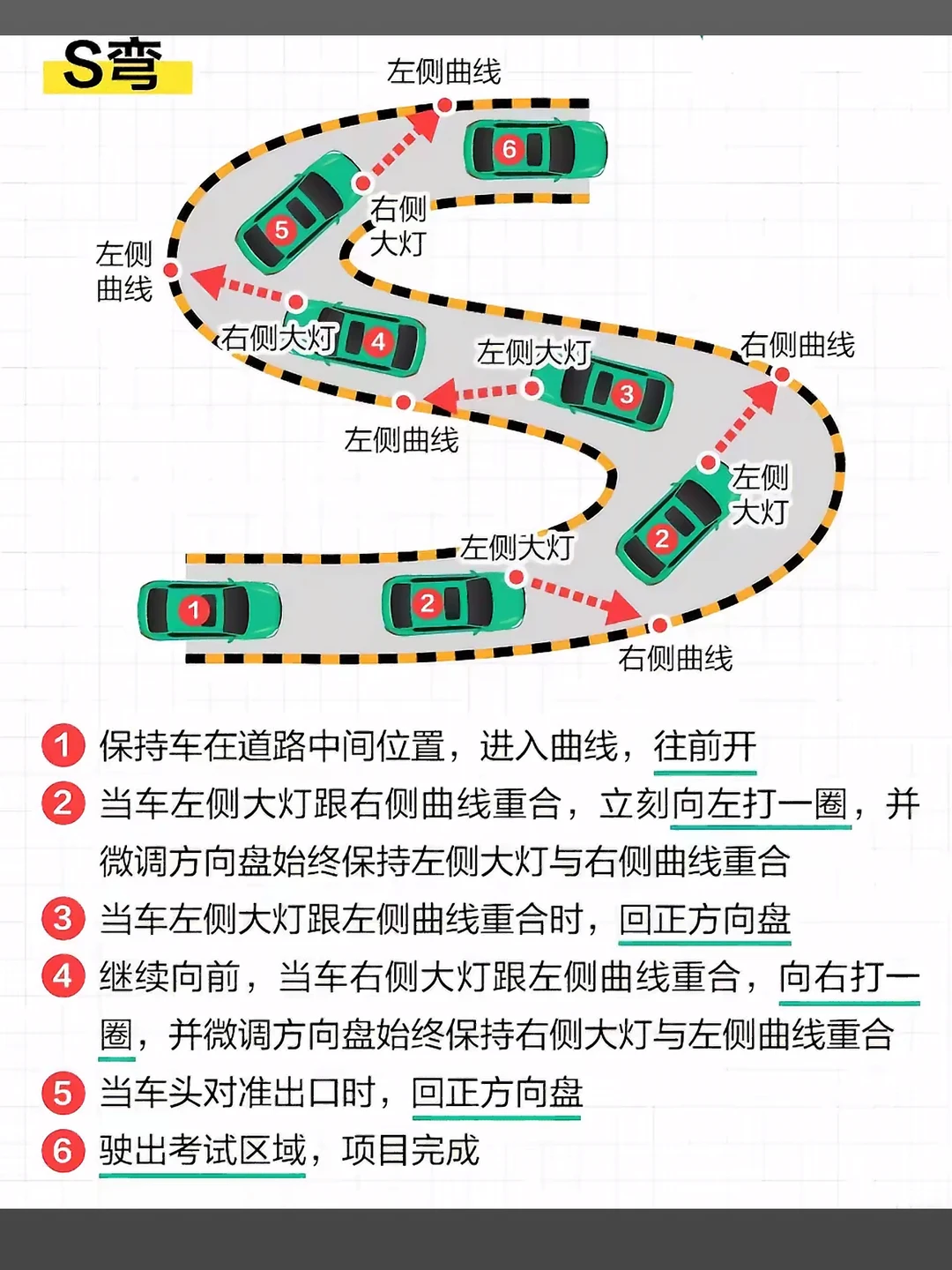 S弯 左侧曲线 右侧•