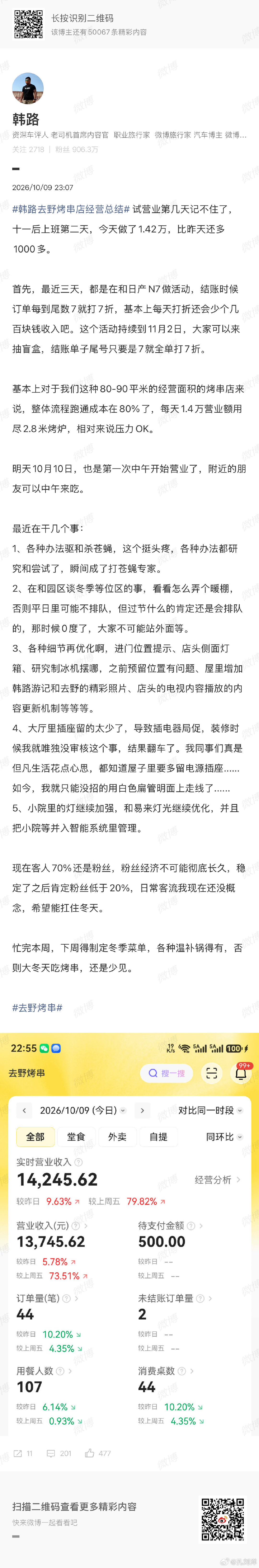 最近每天早上第一件事，打开微博，看#韩路去野烤串店经营总结# ，😂，养成系博主，内容挺有意思啊 ​
