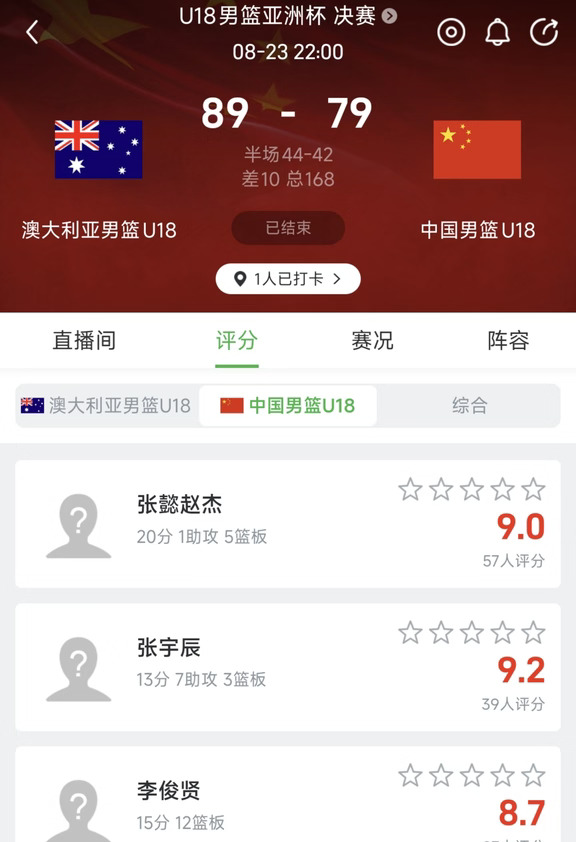 中国U18男篮不敌澳大利亚无缘亚洲杯冠军
