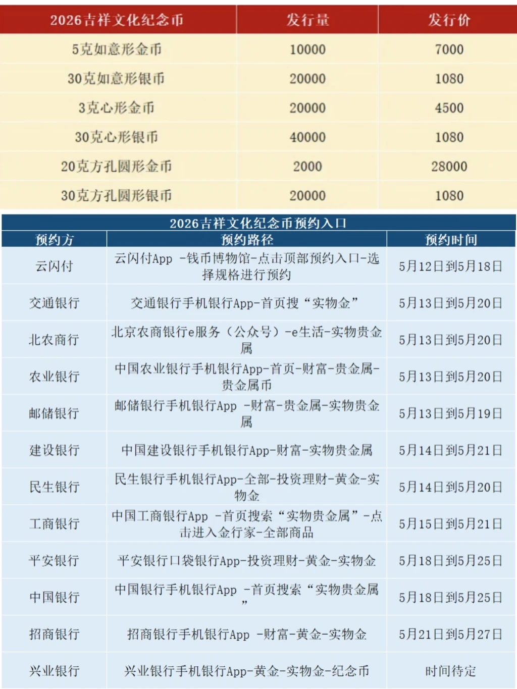 吉祥文化金银币预约