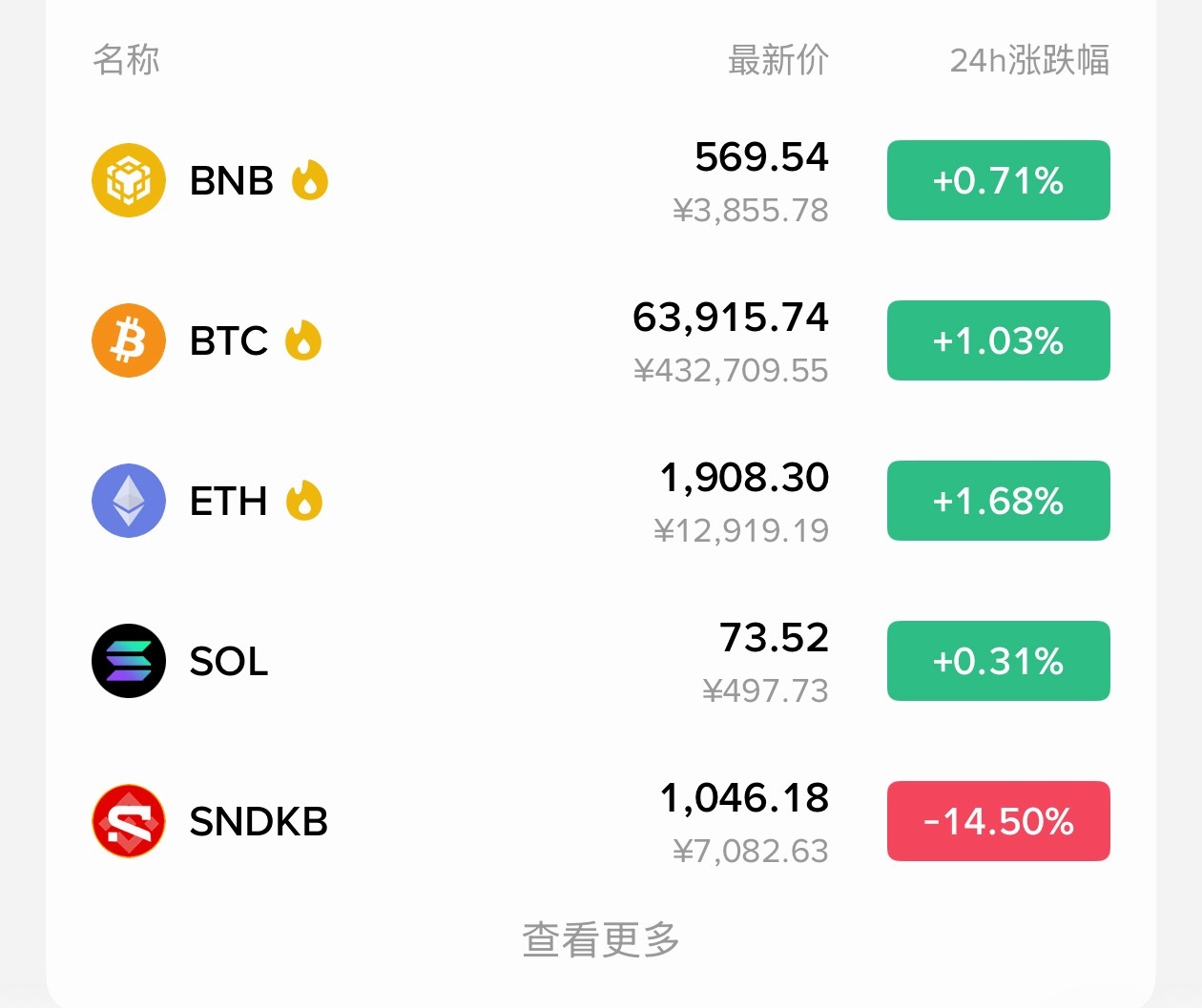 [超话]  btc64000附近、eth1910附近、 没有单子的继续...